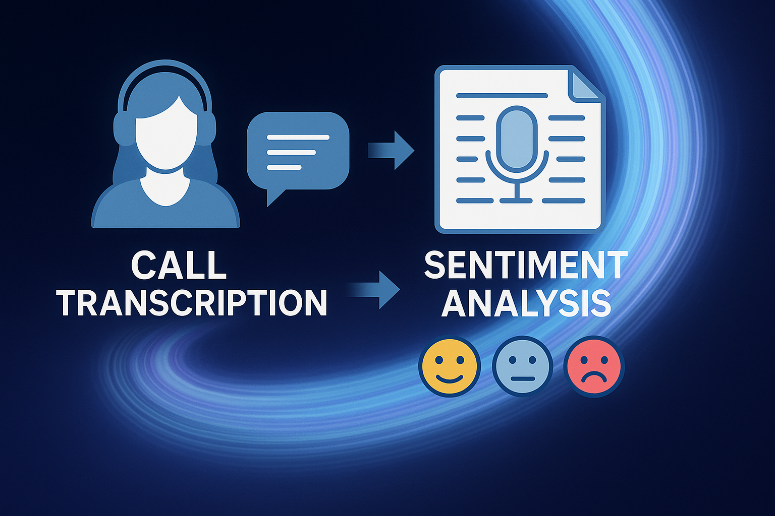Sentiment Analysis